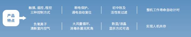 紫外線空?消毒器產(chǎn)品特點詳細內(nèi)容展示圖 紫外線空?消毒器產(chǎn)品特點詳細內(nèi)容展示圖
