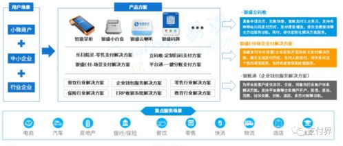 數字賦能，服務升級 第三方支付機構在生活服務市場的轉型之路