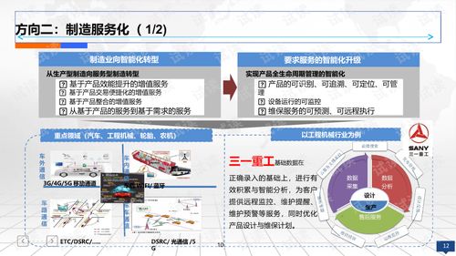 互聯網+智慧工廠 智能制造2025規劃設計與市場策略全方位解析