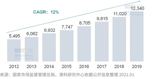 萬億級市場 企業服務2021年發展現狀與市場營銷策劃批發服務新模式