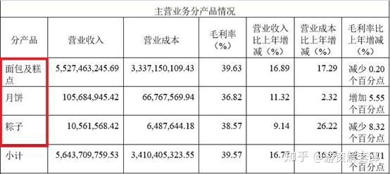 A股最貴“面包”來了！總增350億！1季度凈利猛增60%，市場營銷策劃等批發服務迎風而起